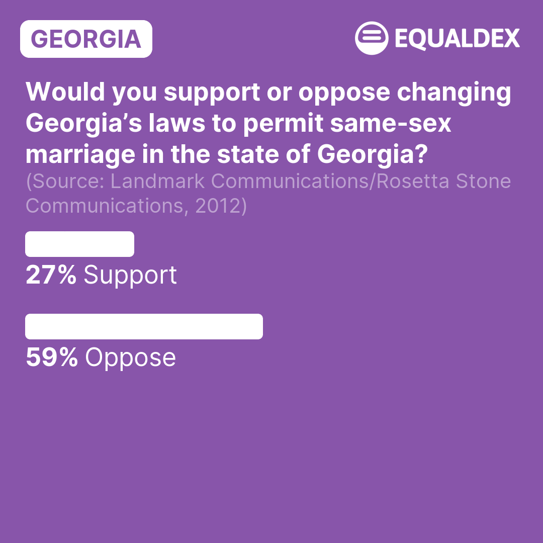 Georgia: Would you support or oppose changing Georgia’s laws to permit same-sex marriage in the state of Georgia? (2012) | LGBTQ+ Surveys