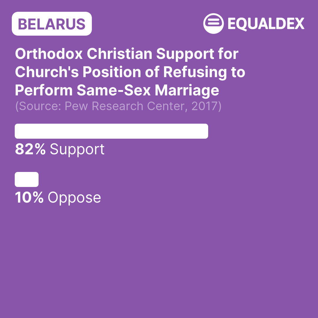 Belarus Orthodox Christian Support for Church s Position of  